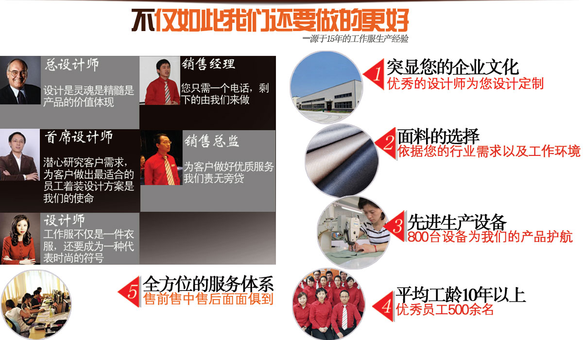 5大工作服專(zhuān)業(yè)設計師,為您提供更多的工作服訂制幫助 我們還可以提供更多的工作服訂制方案