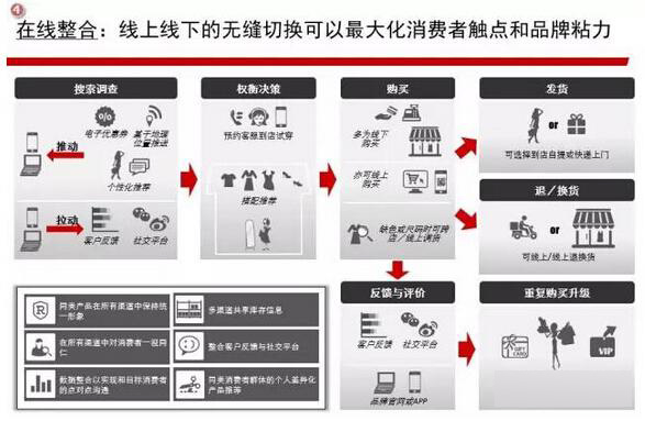 工作服線(xiàn)上線(xiàn)下