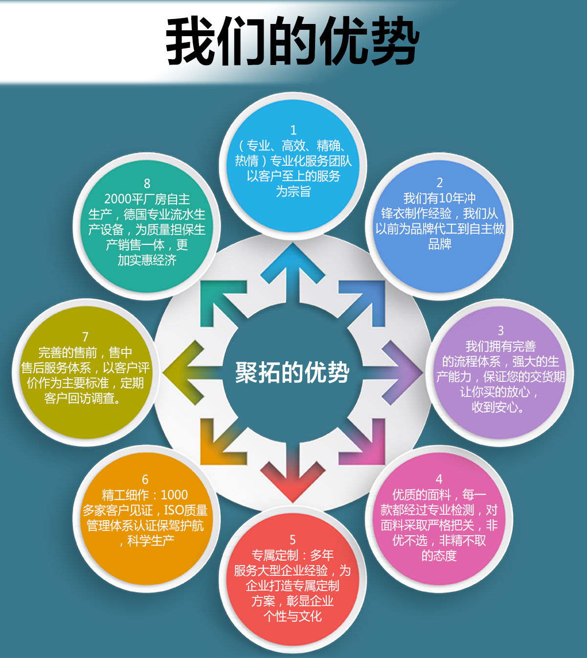 沖鋒衣定做的細節