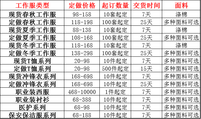 蘇州定做一套工作服多少錢(qián)