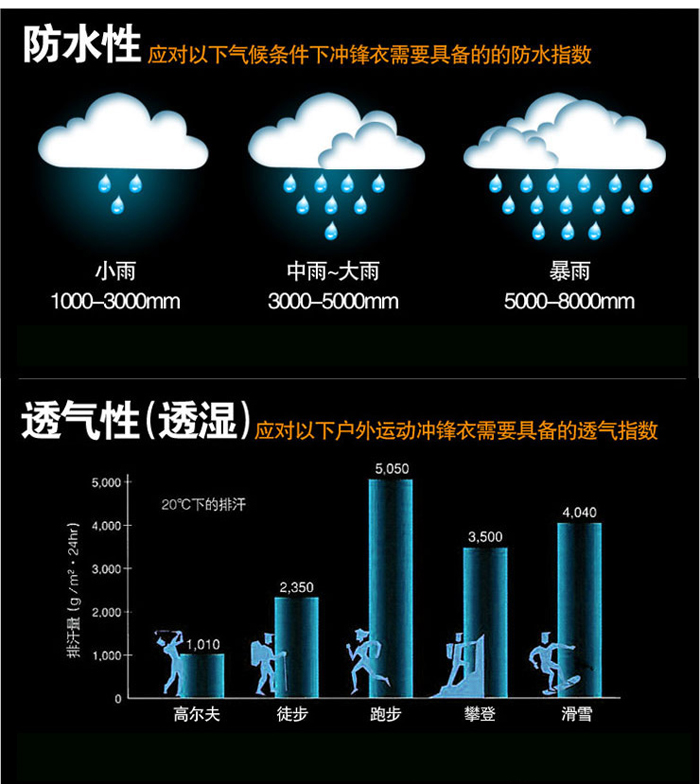 防水、防濕示意圖例圖片