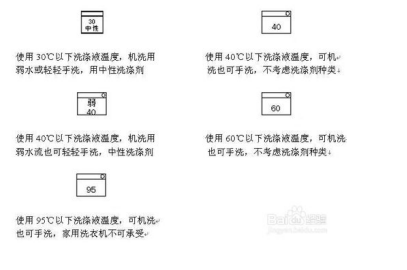 洗滌劑溫度標識 洗滌劑溫度標識
